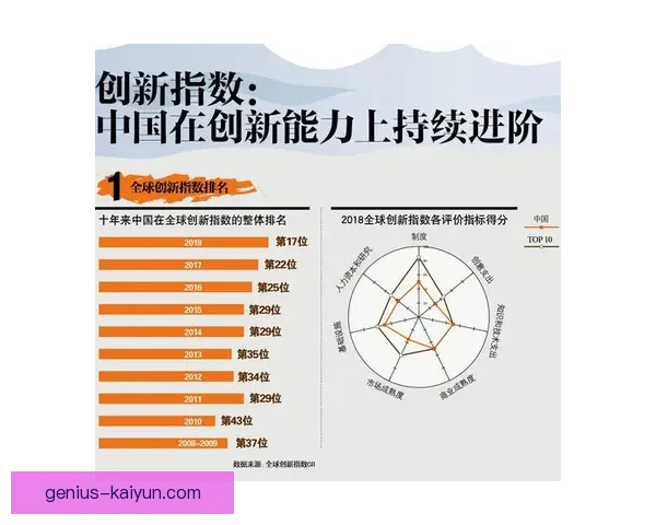 奥德加德比赛影响指数持续提升，成为球队核心中场的关键引擎