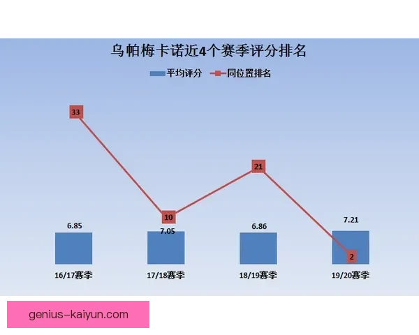 迪巴拉对抗能力持续提升，展现出更强竞争力的表现