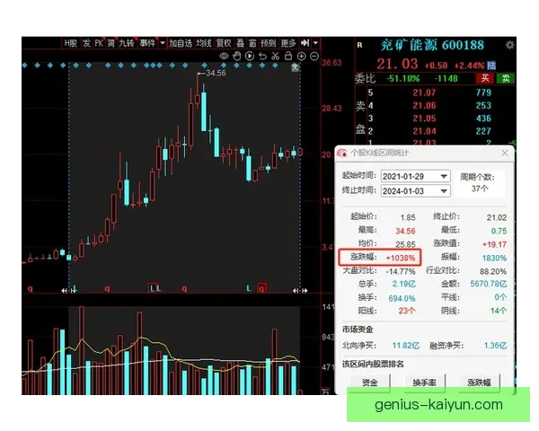 孔德技术全面性逐渐显现，表现稳健引发关注